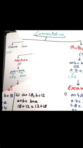 ​Commutative Property: Addition Aur Multiplication Rules | Class 9 & 10 Maths