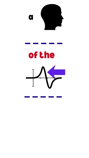 3 Technology Idioms in English 💻 | Picture to Word Challenge