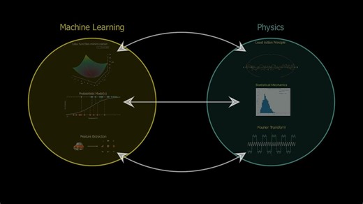 【中字】从正则系综到线性回归：物理原理如何变成回归模型