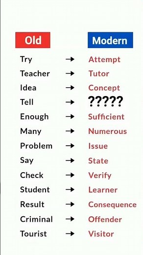 Stop Using "Try"! Say "Attempt" Instead - Upgrade Your English Vocabulary #english #shorts