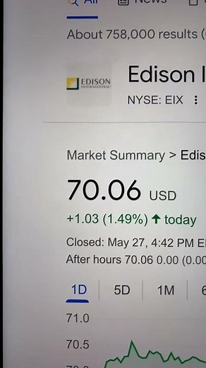 🔴 Edison International EIX Stock Trading Facts 🔴