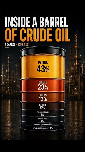 What’s Really Inside a Barrel of Crude Oil?