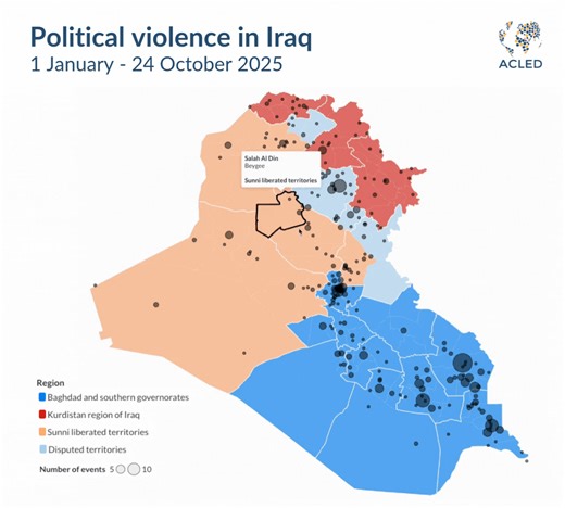 While violence in #Iraq has fallen to its lowest levels since 2003,...