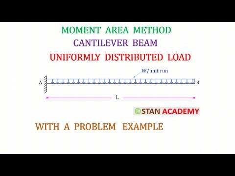 Moment Area Method - Cantilever Beam with Uniformly Distributed Load for the whole span