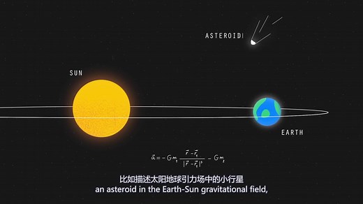 【中英字幕】什么是三体问题？为什么它难以解决？(Newton’s three-body problem explained)