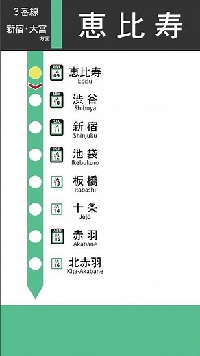 【記録】恵比寿駅3番線発車メロディー「第三の男G」 埼京線発車時