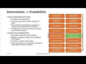 Danomics Education: Petrophysics Workflows