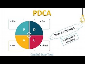 PDCA