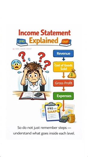 Income Statement Explained simply | CFA Level 1 FSA