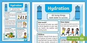 Hydration Poster