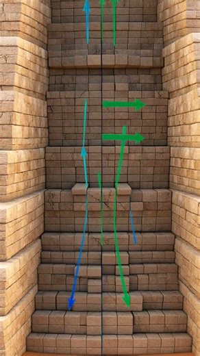 Why Are Pyramid Blocks More Stable Over Time?