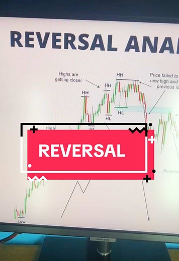 Understanding the forex market #tradingforbeginners #priceaction #tradingforex #daytrading #techenical_analysis