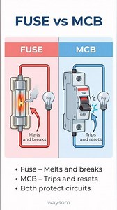 Fuse vs MCB ⚡ | Electrical Safety Explained #learning #education #fuse #mcb #electricity #facts