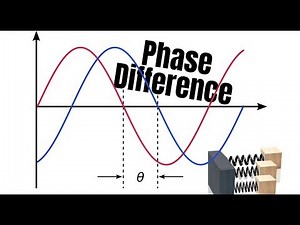 SHM: Phase Difference