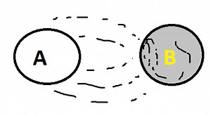 What is Proximity Effect | Reduce Proximity Effect | Electrical4u