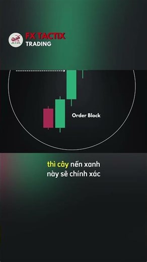Don't Trade Supply and Demand If You Don't Know These 5 "Unspoken" Rules | Part 9 #smc #forex #fx...