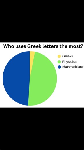 🔥EXPLANATION🔥: Greek letters are used extensively in math and physics cuz of historical reasons. In ancient Greece, mathematicians needed more symbols in math than what they had, so they turned to greek letters. Two letter variables and symbols aren't used because it could represent the multiplication of two single-letter variables elsewhere. . . . . . . #mathmemes #physicsmemes #sciencememes