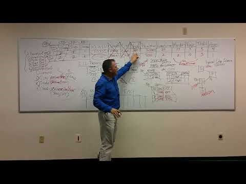 Data Mart Design Part 5