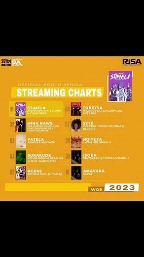 The charts of 2023 week #6 for South Africa are listed below: Top 10 Streamed All Titles and the Top 10 Streamed Songs by South African artists #mileycryus #kelvinMomo #stimela