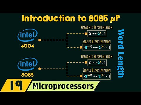 Introduction to 8085 Microprocessor (μP)