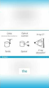 CMM vs Optical vs CT The Ultimate Dimensional Analysis