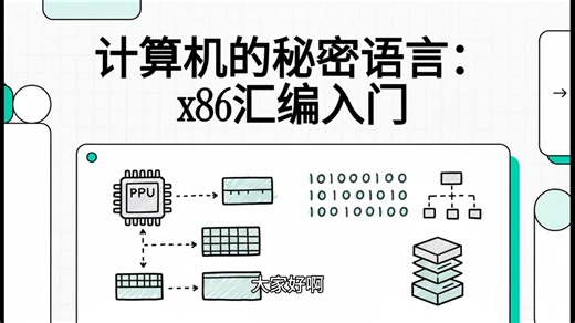 intel x86汇编快速入门