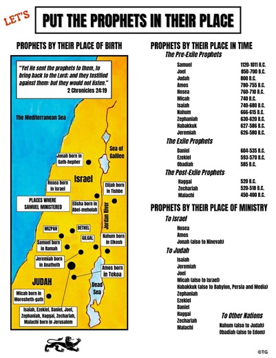 Old Testament Prophets Chart – Bible Study Overview (digital Download) - Etsy