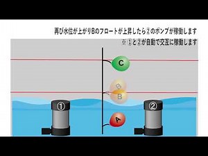 動画でわかる｜水中ポンプの自動交互非常時同時運転について