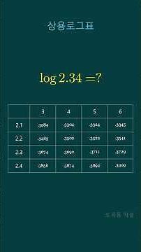 Why logarithms have no base? 😲 Common Logarithms ⏱️1-Minute Quick Review ⚡ Summary [#Math1Concept...