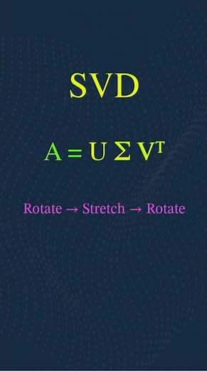 Singular Value Decomposition (SVD) Explained Simply