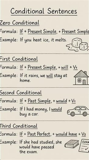 Conditional Sentences | #English #tcs #ibps #policebharti #saralsevabharti #shorts