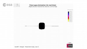 Spacecraft Integral manoeuvres for the future