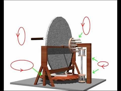 Leonardo da Vinci Inventions - Mirror grinding/polishing machine