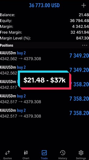 Flipped $21.48 to $37k in 37minutes🔥🔥📊#forex #forextrading #xauusd #fypシ #viral