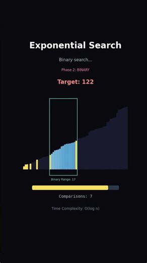 Exponential Search (지수 탐색) #satisfying #search #asmr