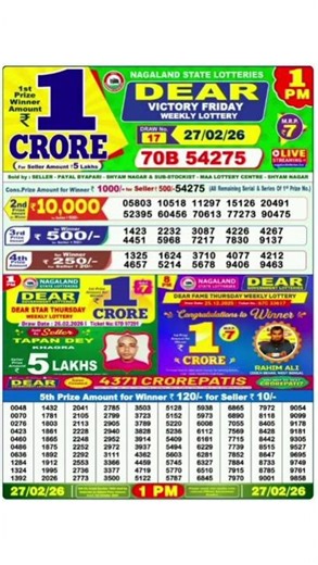 Nagaland Start Lottery Result Start Lottery Today 1pm Sambad Live 27/02/2026 Today lottery Sambad