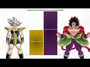 Kakarotto Vs Broly All Forms Comparison