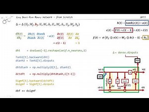 LSTM 3a Backpropagation Through Time - the Math