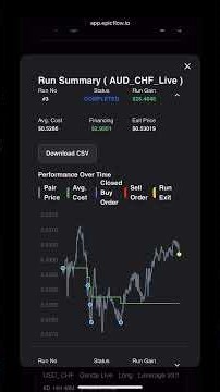 These Trades Closed While I Was Sleeping 🤖📈