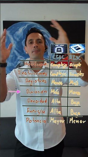 RISC vs CISC y duración de las instrucciones en ensamblador ⏱ ⏱ ⏱