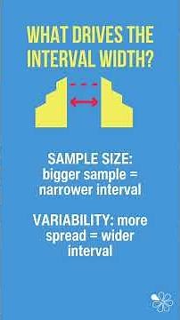 Confidence Intervals | 60 Second Business