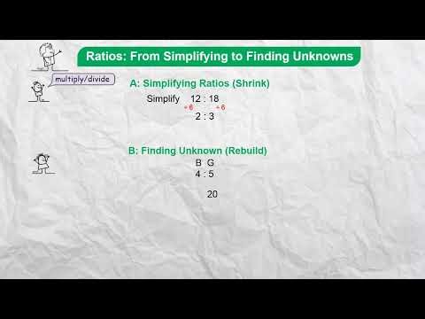 Ratios From Simplifying to Finding Unknowns Maths Shorts #30
