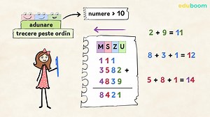 Adunarea numerelor naturale de la 0 la 10 000, cu mai multe treceri peste ordin. Matematica clasa a 3-a