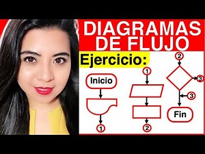 FLOWCHART - Exercise #3 Part 1/2 - ANALYSIS AND CONSTRUCTION