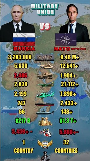 Russia vs NATO Military Power Comparison 2026