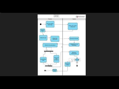 Pembahasan sequence diagram | Rekayasa Perangkat Lunak