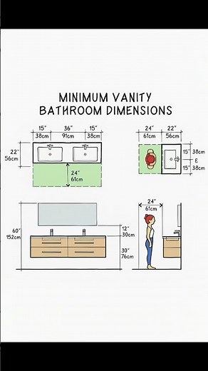 Basic Knowledge for Civil Engineering | Minimum Vanity Bathroom Dimensions | #Shorts