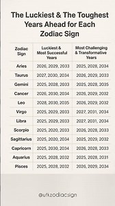 Luckiest & Toughest Zodiac Years (2025–2035) 🔮✨ #viral #shorts #trending #tarot