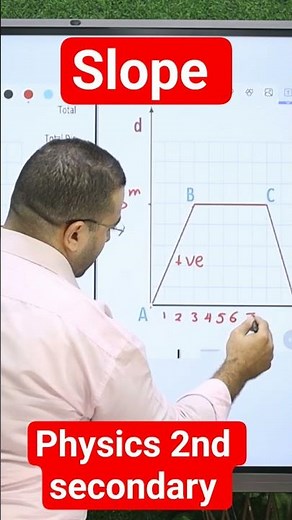 Physics 2nd Secondary, Slope, displacement-time graph