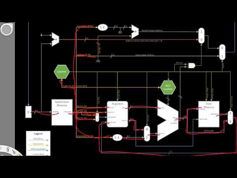 3. Converting the Single-Cycle Architecture to a 5-Stage Pipeline